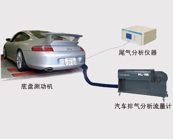 汽車排放檢測系統(tǒng)設(shè)備