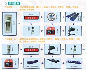 農(nóng)機檢測